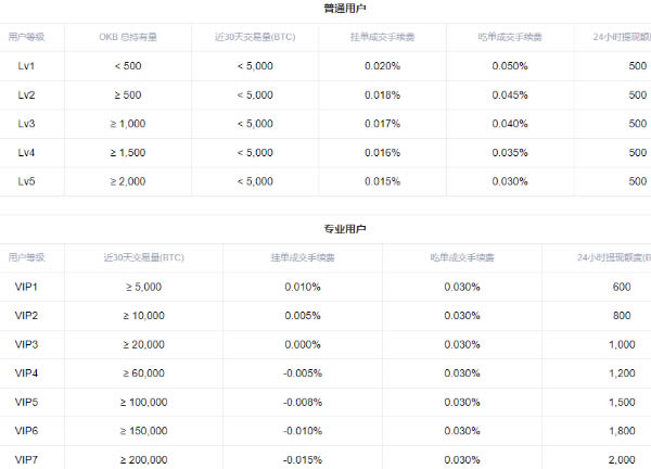 欧意最新版本浏览器ios ok欧意虚拟货币交易app官方